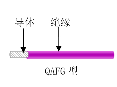 航空、航天用耐高溫抗輻射（屏蔽）輕型導(dǎo)線